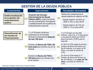 Luis A. Arce Catacora – Ministro de Economía y Finanzas Públicas X Jornada Monetaria 21
GESTIÓN DE LA DEUDA PÚBLICA
Result...