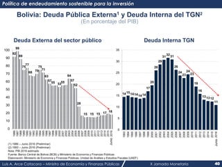 Luis A. Arce Catacora – Ministro de Economía y Finanzas Públicas X Jornada Monetaria 40
Política de endeudamiento sostenib...