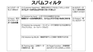 スパムフィルタ
7
(1) Customer Happiness：顧客は何がどうなるとうれしいのか
スパムメールがInboxからなくなってほしい
(2) Solution by hand：人手でそれを実現する方法
秘書がメールの内容を見て、スパムとそうでないものに分ける(3) Input：使え
る入力データ
メールの文面
(5) Output：得
たい出力データ
(7) Solution by computer：コンピュータで実現する方法(素朴な
アルゴリズム、ルールベースなど)
(10) Solution by ML/AI：機械学習や人工知能で実現する方法
(8) Training data：正解データ
の獲得方法・量
(9) Target Function：評価関数
(出力がどうだと好ましいのか)
(4) 入力データ
をどう得るか
(6) 出力データ
をどう顧客価値
に結びつけるか
 