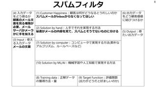 スパムフィルタ
8
(1) Customer Happiness：顧客は何がどうなるとうれしいのか
スパムメールがInboxからなくなってほしい
(2) Solution by hand：人手でそれを実現する方法
秘書がメールの内容を見て、スパムとそうでないものに分ける
(3) Input：使え
る入力データ
メールの文面
(5) Output：得
たい出力データ
(7) Solution by computer：コンピュータで実現する方法(素朴な
アルゴリズム、ルールベースなど)
(10) Solution by ML/AI：機械学習や人工知能で実現する方法
(8) Training data：正解データ
の獲得方法・量
(9) Target Function：評価関数
(出力がどうだと好ましいのか)
(4) 入力データ
をどう得るか
顧客のメール文
面を見る権限が
必要、メール
サーバかメーラ
かに手を加える
(6) 出力データ
をどう顧客価値
に結びつけるか
 