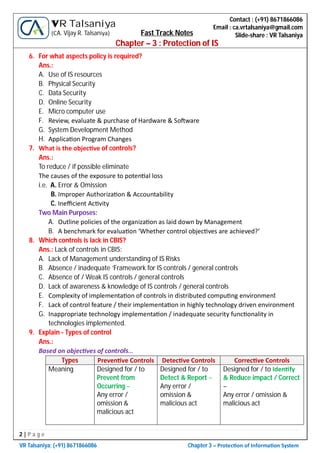 2 | P a g e
VR Talsaniya; (+91) 8671866086 Chapter 3 – Protec on of Informa on System
Contact : (+91) 8671866086
Email : ca.vrtalsaniya@gmail.com
Slide-share : VR Talsaniya
VR Talsaniya
(CA. Vijay R. Talsaniya) Fast Track Notes
Chapter – 3 : Protection of IS
6. For what aspects policy is required?
Ans.:
A. Use of IS resources
B. Physical Security
C. Data Security
D. Online Security
E. Micro computer use
F. Review, evaluate & purchase of Hardware & So ware
G. System Development Method
H. Applica on Program Changes
7. What is the objec ve of controls?
Ans.:
To reduce / if possible eliminate
The causes of the exposure to poten al loss
i.e. A. Error & Omission
B. Improper Authoriza on & Accountability
C. Ineﬃcient Ac vity
Two Main Purposes:
A. Outline policies of the organiza on as laid down by Management
B. A benchmark for evalua on ‘Whether control objec ves are achieved?’
8. Which controls is lack in CBIS?
Ans.: Lack of controls in CBIS:
A. Lack of Management understanding of IS Risks
B. Absence / inadequate ‘Framework for IS controls / general controls
C. Absence of / Weak IS controls / general controls
D. Lack of awareness & knowledge of IS controls / general controls
E. Complexity of implementa on of controls in distributed compu ng environment
F. Lack of control feature / their implementa on in highly technology driven environment
G. Inappropriate technology implementa on / inadequate security func onality in
technologies implemented.
9. Explain - Types of control
Ans.:
Based on objec ves of controls…
Types Preven ve Controls Detec ve Controls Correc ve Controls
Meaning Designed for / to
Prevent from
Occurring –
Any error /
omission &
malicious act
Designed for / to
Detect & Report –
Any error /
omission &
malicious act
Designed for / to Iden fy
& Reduce impact / Correct
–
Any error / omission &
malicious act
 