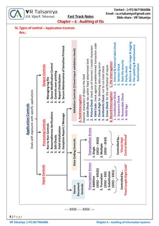 8 | P a g e
VR Talsaniya; (+91) 8671866086 Chapter 6 – Audi ng of Informa on Systems
Contact : (+91) 8671866086
Email : ca.vrtalsaniya@gmail.com
Slide-share : VR Talsaniya
VR Talsaniya
(CA. Vijay R. Talsaniya) Fast Track Notes
Chapter – 6 : Auditing of ISs
16.Types of control – Applica on Controls
Ans.:
---- XXXX ---- XXXX ----
 