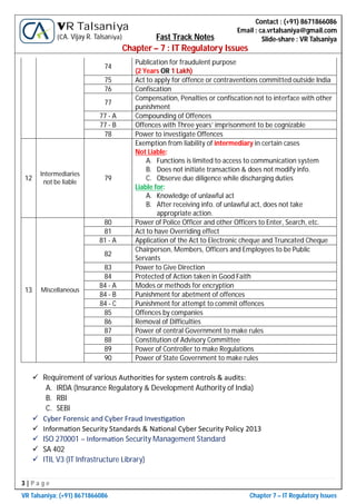 3 | P a g e
VR Talsaniya; (+91) 8671866086 Chapter 7 – IT Regulatory Issues
Contact : (+91) 8671866086
Email : ca.vrtalsaniya@gmail.com
Slide-share : VR Talsaniya
VR Talsaniya
(CA. Vijay R. Talsaniya) Fast Track Notes
Chapter – 7 : IT Regulatory Issues
74
Publication for fraudulent purpose
(2 Years OR 1 Lakh)
75 Act to apply for offence or contraventions committed outside India
76 Confiscation
77
Compensation, Penalties or confiscation not to interface with other
punishment
77 - A Compounding of Offences
77 - B Offences with Three years’ imprisonment to be cognizable
78 Power to investigate Offences
12
Intermediaries
not be liable
79
Exemption from liability of intermediary in certain cases
Not Liable:
A. Functions is limited to access to communication system
B. Does not initiate transaction & does not modify info.
C. Observe due diligence while discharging duties
Liable for:
A. Knowledge of unlawful act
B. After receiving info. of unlawful act, does not take
appropriate action.
13 Miscellaneous
80 Power of Police Officer and other Officers to Enter, Search, etc.
81 Act to have Overriding effect
81 - A Application of the Act to Electronic cheque and Truncated Cheque
82
Chairperson, Members, Officers and Employees to be Public
Servants
83 Power to Give Direction
84 Protected of Action taken in Good Faith
84 - A Modes or methods for encryption
84 - B Punishment for abetment of offences
84 - C Punishment for attempt to commit offences
85 Offences by companies
86 Removal of Difficulties
87 Power of central Government to make rules
88 Constitution of Advisory Committee
89 Power of Controller to make Regulations
90 Power of State Government to make rules
 Requirement of various Authori es for system controls & audits:
A. IRDA (Insurance Regulatory & Development Authority of India)
B. RBI
C. SEBI
 Cyber Forensic and Cyber Fraud Inves ga on
 Informa on Security Standards & Na onal Cyber Security Policy 2013
 ISO 270001 – Informa on Security Management Standard
 SA 402
 ITIL V3 (IT Infrastructure Library)
 