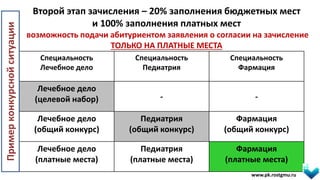 Второй этап зачисления – 20% заполнения бюджетных мест
и 100% заполнения платных мест
возможность подачи абитуриентом заявления о согласии на зачисление
ТОЛЬКО НА ПЛАТНЫЕ МЕСТА
www.pk.rostgmu.ru
Специальность
Лечебное дело
Специальность
Педиатрия
Специальность
Фармация
Лечебное дело
(целевой набор) - -
Лечебное дело
(общий конкурс)
Педиатрия
(общий конкурс)
Фармация
(общий конкурс)
Лечебное дело
(платные места)
Педиатрия
(платные места)
Фармация
(платные места)
Примерконкурснойситуации
 