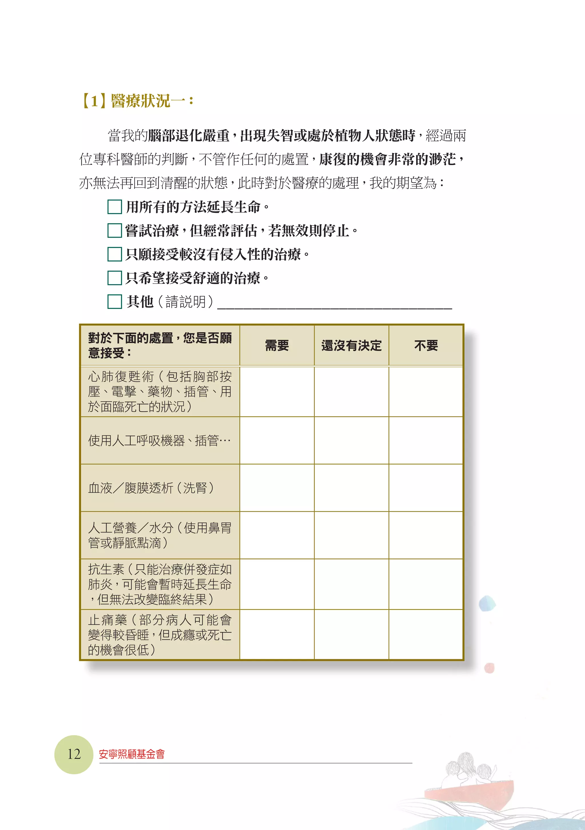 【1】醫療狀況一：　
當我的腦部退化嚴重，出現失智或處於植物人狀態時，經過兩
位專科醫師的判斷，不管作任何的處置，康復的機會非常的渺茫，
亦無法再回到清醒的狀態，此時對於醫療的處理，我的期望為：
用所有的方法延長生命。
嘗試治療，但經常評估，若無效則停止。
只願接受較沒有侵入性的治療。
只希望接受舒適的治療。
其他（請說明）___________________________　
　　　　　　　　　　　　　　　　　　　　　
對於下面的處置，您是否願
意接受：
需要 還沒有決定 不要
心肺復甦術（包括胸部按
壓、電擊、藥物、插管、用
於面臨死亡的狀況）
使用人工呼吸機器、插管…
血液 腹膜透析（洗腎）
人工營養 水分（使用鼻胃
管或靜脈點滴）
抗生素（只能治療併發症如
肺炎，可能會暫時延長生命
，但無法改變臨終結果）
止痛藥（部分病人可能會
變得較昏睡，但成癮或死亡
的機會很低）
12
 