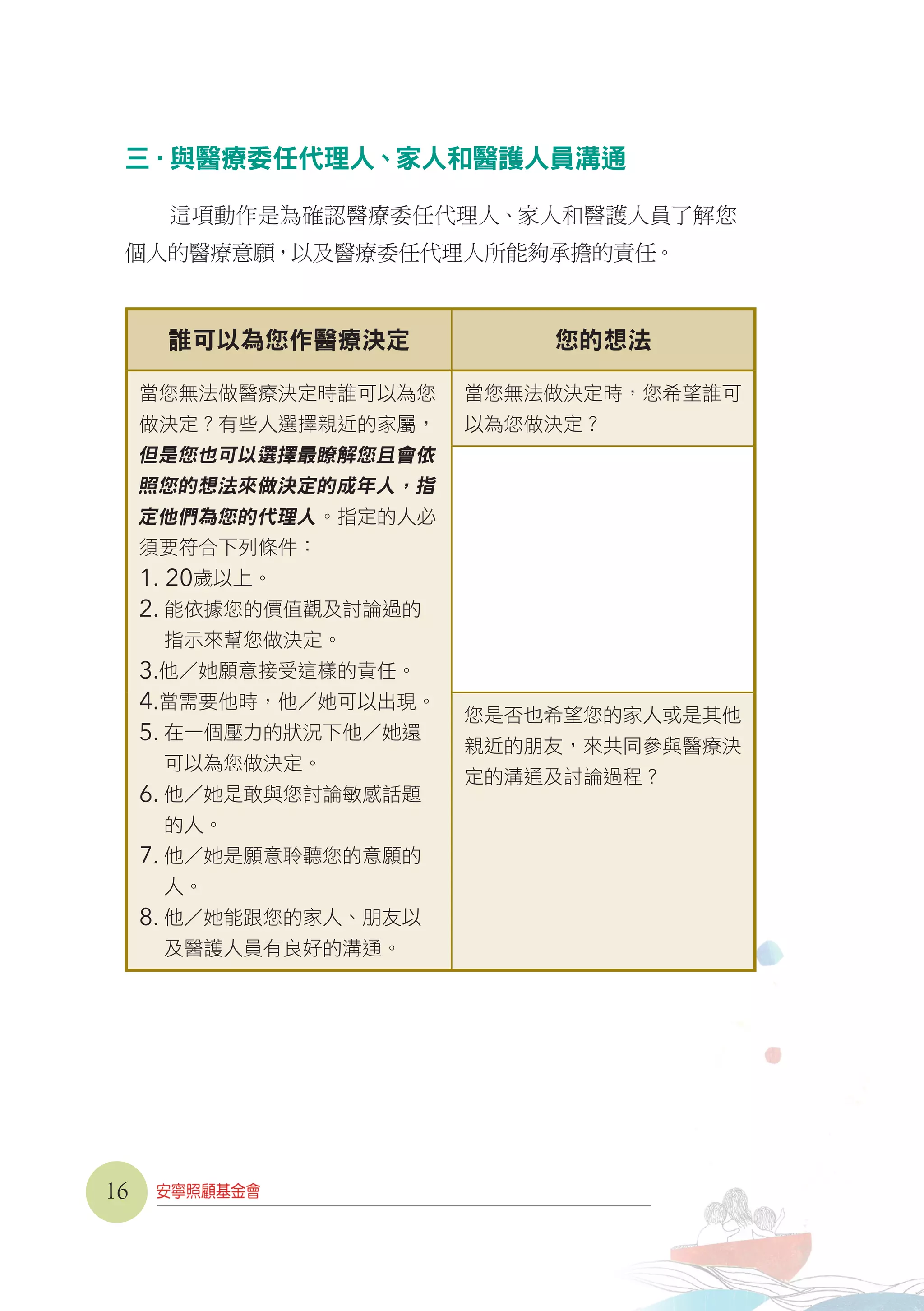 三．與醫療委任代理人、家人和醫護人員溝通
這項動作是為確認醫療委任代理人、家人和醫護人員了解您
個人的醫療意願，以及醫療委任代理人所能夠承擔的責任。
誰可以為您作醫療決定 您的想法
當您無法做醫療決定時誰可以為您
做決定？有些人選擇親近的家屬，
但是您也可以選擇最瞭解您且會依
照您的想法來做決定的成年人，指
定他們為您的代理人。指定的人必
須要符合下列條件：
1. 20歲以上。
2. 能依據您的價值觀及討論過的
指示來幫您做決定。
3.他 她願意接受這樣的責任。
4.當需要他時，他 她可以出現。
5. 在一個壓力的狀況下他 她還
可以為您做決定。
6. 他 她是敢與您討論敏感話題
的人。
7. 他 她是願意聆聽您的意願的
人。
8. 他 她能跟您的家人、朋友以
及醫護人員有良好的溝通。
當您無法做決定時，您希望誰可
以為您做決定？
您是否也希望您的家人或是其他
親近的朋友，來共同參與醫療決
定的溝通及討論過程？
16
 
