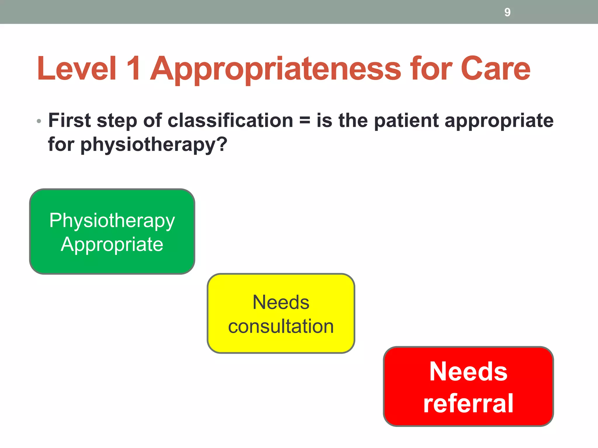 Level 1 Appropriateness for Care
• First step of classification = is the patient appropriate
for physiotherapy?
Physiotherapy
Appropriate
Needs
consultation
Needs
referral
9
 