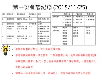 第一次會議紀錄 (2015/11/25)
• 要預先規劃初步想法，提出來與大家討論
• 參考總會組織架構，成立教育、行銷與專案小組。後來因組織規模有限(講
師團規模比總會小多了)，加上主席本身較著摩「課程規劃」，導致有弱化
教育小組的狀況
• 剛開始小組成員未穩定，故一組編多人，確保不會因自然流失而滅組
 