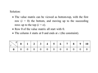 0-1 KNAPSACK PROBLEM | DOCX