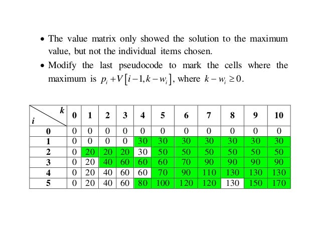 0-1 KNAPSACK PROBLEM image.
