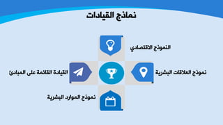 ‫خٌم١دصخض‬ ‫ّٔدطؾ‬
‫خٌسشغ٠ص‬ ‫خٌّٛخعص‬ ‫ّٔٛطؾ‬
ٞ‫خ٨لعظدص‬ ‫خٌّٕٛطؾ‬
‫خٌسشغ٠ص‬ ‫خٌؼ٩لدض‬ ‫ّٔٛطؾ‬‫خٌّسدصت‬ ٍٝ‫ػ‬ ‫خٌمدجّص‬ ‫خٌم١دصش‬
 