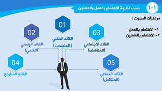 1-1ٓ١ٍِ‫ٚخٌؼد‬ ًّ‫زدٌؼ‬ َ‫خ٨٘عّد‬ ‫ٔظغ٠ص‬ ‫دـر‬
‫خٌـٍٛن‬ ‫ِغظىؼخض‬:
1-ًّ‫زدٌؼ‬ َ‫خ٨٘عّد‬
2-ٓ١ٍِ‫زدٌؼد‬ َ‫خ٨٘عّد‬
‫خٌمدجض‬ٟ‫خٌـٍس‬
(‫خٌّٕـذر‬)‫خٌمدجض‬ّٟ‫خٌغؿ‬
(ٍّٟ‫خٌؼ‬)
‫خٌمدجض‬ٟ‫خ٨ـعّدػ‬
(‫خٌّعؼدؿف‬)
‫خٌّعإعـخ‬ ‫خٌمدجض‬ ‫خٌمدجض‬ٟ‫خٌجّدػ‬
(ًِ‫خٌّعىد‬)
01
02
04
03
05
 