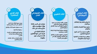 „٨‫زدٌؼ٩لدض‬ ٨ٚ ًّ‫زدٌؼ‬ ُ‫٠ٙع‬
‫خ٤فغخص‬ ‫ِغ‬.
„‫٠عسغ‬‫ٚخٌمٛخػض‬ ‫خٌعؼٍ١ّدض‬ ً‫د‬١‫دغف‬
‫ٚخٌٍٛخجخ‬.
„ٖ‫ظإؼ١غ‬‫خٌغٚح‬ ٍٝ‫ػ‬ ً‫خ‬‫ـض‬ ‫ِذضٚص‬
ٓ١ٍِ‫ٌٍؼد‬ ‫خٌّؼٕٛ٠ص‬.
„‫٠ظٙغ‬‫خٌفدػٍ١ص‬ ِٓ ‫ػدٌ١ص‬ ‫صعـص‬
‫خٌعؼٍ١ّدض‬ ٗ‫خظسدػ‬ ‫ٔع١جص‬
ٟٕ١‫خٌغٚظ‬ ‫خٌمدجض‬
(ٟ‫خٌس١غٚلغخؿ‬)
05
„‫٠ؽك‬‫ظّٕ١ص‬ ٍٝ‫ػ‬ ًّ‫ٚ٠ؼ‬ ‫خ٤فغخص‬ ٟ‫ف‬
ُٙ‫ِٙدعخظ‬،ًّ‫خٌؼ‬ ‫ِٕدر‬ ‫ٚ٠ٙ١ث‬
‫خ٦شسدع‬ ‫صعـدض‬ ٍٝ‫ؤػ‬ ‫ٌعذم١ك‬ ٞ‫خٌّاص‬
ٓ١ٍِ‫خٌؼد‬ ‫ٌضٚخفغ‬.
„ٗ‫فدػٍ١ع‬‫خعظسدؽ‬ ‫ٌؼ٠دصش‬ ‫ٔع١جص‬ ‫ِغظفؼص‬
ًّ‫ٚزدٌؼ‬ ٗ‫ز‬ ‫خ٤فغخص‬.
„‫ٔدـخ‬‫خ٦ٔعدؾ‬ ِٓ ٜٛ‫ِـع‬ ‫ظذم١ك‬ ٟ‫ف‬
ٍٝ‫ػ‬ ‫٠اؼغ‬ ٓ١ٍِ‫زدٌؼد‬ ِٗ‫خ٘عّد‬ ٓ‫ٌى‬
‫خ٤٘ضخف‬ ‫زؼغ‬ ‫ظذم١ك‬
ٞ‫خٌعـٛ٠غ‬ ‫خٌمدجض‬
06
„ًّ‫٠ؼ‬‫ؿدػص‬ ‫وـر‬ ٍٝ‫ػ‬
‫زشٍك‬ ٗ١‫ِغئٚؿ‬ ‫ٚٚ٨ء‬
‫طٌه‬ ٍٝ‫ػ‬ ‫٠ـدػض‬ ‫ِٕدر‬.
„‫ظغظىؼ‬ٟ‫ف‬ ٗ‫فدػٍ١ع‬
ٓ١ٍِ‫خٌؼد‬ ‫صفغ‬ ٍٝ‫ػ‬ ٗ‫لضعظ‬
ْٚ‫ص‬ ‫٠غغر‬ ‫ِد‬ ‫٤صخء‬
‫ِمدِٚص‬.
ٟ‫خ٤ٚظٛلغخؿ‬ ‫خٌمدجض‬
‫خٌؼدصي‬
07
„ٗ‫٠ٛـ‬ًّ‫خٌؼ‬ ٖ‫ظجد‬ ‫خٌـدلدض‬ ‫ـّ١غ‬
‫خٌمظ١غ‬ ٜ‫خٌّض‬ ٍٝ‫ػ‬ ‫خٌّـٍٛذ‬‫ٚخٌسؼ١ض‬
‫٠ذضص‬‫ٚخ٦ٔعدؾ‬ ‫ٌ٥صخء‬ ‫ؿّٛدص‬ ‫ِـعٛ٠دض‬.
„‫ػدٌ١ص‬ ً‫د‬‫ؤ٘ضخف‬ ‫٠ذمك‬.
„ُٙ‫٠عف‬‫خٌمضعخض‬ ٟ‫ف‬ ‫ٚخٌعفدٚض‬ ‫خٌعٕٛع‬
‫٘ظخ‬ ٍٝ‫ػ‬ ‫ِؼٙد‬ ًِ‫ٚ٠عؼد‬ ‫خٌفغص٠ص‬
‫خ٤ؿدؽ‬.
„‫ظظٙغ‬ِٗ‫خ٘عّد‬ ‫س٩ي‬ ِٓ ٗ‫فدػٍ١ع‬
ٓ١ٍِ‫ٚخٌؼد‬ ًّ‫زدٌؼ‬.
ٞ‫خ٦صخع‬ ‫خٌمدجض‬
(ًِ‫خٌّعىد‬:)
08
 
