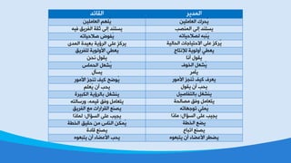 ‫خٌّض٠غ‬‫خٌمدجض‬
ٓ١ٍِ‫خٌؼد‬ ‫ُذغن‬٠ٓ١ٍِ‫خٌؼد‬ ٍُُٙ٠
‫خٌّٕظر‬ ٌٝ‫ب‬ ‫٠ـعٕض‬ٗ١‫ف‬ ‫خٌفغ٠ك‬ ‫ؼمص‬ ٌٝ‫ب‬ ‫٠ـعٕض‬
ٗ‫ٌظ٩د١دظ‬ ٗ‫ُٕس‬٠‫ُفٛع‬٠ٗ‫ط٩د١دظ‬
‫خٌذدٌ١ص‬ ‫خ٨دع١دـدض‬ ٍٝ‫ػ‬ ‫ُغوؼ‬٠ٍٝ‫ػ‬ ‫٠غوؼ‬‫خٌغئ٠ص‬ٜ‫خٌّض‬ ‫زؼ١ضش‬
‫ٌ٧ٔعدؾ‬ ‫ؤٌٚٛ٠ص‬ ٟ‫٠ؼـ‬‫ٌٍفغ٠ك‬ ‫خ٤ٌٚٛ٠ص‬ ٟ‫ُؼـ‬٠
‫ؤٔد‬ ‫٠مٛي‬ٓ‫ٔذ‬ ‫٠مٛي‬
‫خٌشٛف‬ ً‫ُشؼ‬٠ً‫ُشؼ‬٠‫خٌذّدؽ‬
‫٠إِغ‬‫٠ـإي‬
‫خ٤ِٛع‬ ‫ُٕجؼ‬‫ظ‬ ‫و١ف‬ ‫٠ؼغف‬‫ُٛػخ‬٠‫خ٤ِٛع‬ ‫ظٕجؼ‬ ‫و١ف‬
‫٠مٛي‬ ْ‫ؤ‬ ‫٠ذر‬ْ‫ؤ‬ ‫٠ذر‬ٍُ‫ُؼ‬٠
ً١‫زدٌعفدط‬ ً‫٠ٕشغ‬ً‫٠ٕشغ‬‫خٌىس١غش‬ ‫زدٌغئ٠ص‬
‫ِظدٌذص‬ ‫ٚفك‬ ًِ‫٠عؼد‬‫ٚفك‬ ًِ‫٠عؼد‬،ّٗ١‫ل‬ٗ‫ٚعؿدٌع‬
ٗ‫ظٛـٙدظ‬ ٍُّٟ٠‫خٌفغ٠ك‬ ‫ِغ‬ ‫خٌمغخعخض‬ ‫٠ظٕغ‬
‫خٌـاخي‬ ٍٝ‫ػ‬ ‫٠ج١ر‬:‫ِدطخ‬‫خٌـاخي‬ ٍٝ‫ػ‬ ‫٠ج١ر‬:‫ٌّدطخ‬
‫خٌشـص‬ ‫٠ؼغ‬‫دم١ك‬ ِٓ ‫خٌٕدؽ‬ ٓ‫ُّى‬٠‫خٌشـص‬
‫خظسدع‬ ‫٠ظٕغ‬‫لدصش‬ ‫٠ظٕغ‬
ٖٛ‫٠عسؼ‬ ْ‫ؤ‬ ‫خ٤ػؼدء‬ ‫٠ؼـغ‬ٖٛ‫٠عسؼ‬ ْ‫ؤ‬ ‫خ٤ػؼدء‬ ‫٠ذر‬
 