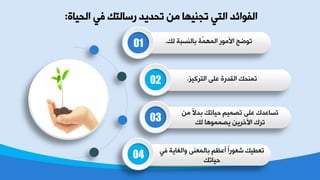 ‫خٌذ١دش‬ ٟ‫ف‬ ‫عؿدٌعه‬ ‫ظذض٠ض‬ ِٓ ‫ظجٕ١ٙد‬ ٟ‫خٌع‬ ‫خٌفٛخجض‬:
‫ٌه‬ ‫زدٌٕـسص‬ ‫ًص‬ٌّّٙ‫خ‬ ‫خ٤ِٛع‬ ‫ظٛػخ‬.
‫خٌعغو١ؼ‬ ٍٝ‫ػ‬ ‫خٌمضعش‬ ‫ظّٕذه‬.
ِٓ ً٨‫زض‬ ‫د١دظه‬ ُ١ّ‫ظظ‬ ٍٝ‫ػ‬ ‫ظـدػضن‬
‫ٌه‬ ‫٠ظّّٛ٘د‬ ٓ٠‫خ٢سغ‬ ‫ظغن‬
ٟ‫ف‬ ‫ٚخٌغد٠ص‬ ٕٝ‫زدٌّؼ‬ ُ‫ؤػظ‬ ً‫خ‬‫شؼٛع‬ ‫ظؼـ١ه‬
‫د١دظه‬
01
02
03
04
 