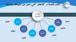 ‫زـ‬ ‫لدجّص‬ ‫خوعر‬“‫خ٤فؼدي‬”‫ٚدٍّه‬ ‫ؤشٛخله‬ ٓ‫ػ‬ ‫ظؼسغ‬ ٟ‫خٌع‬
02
ُ١ٍ‫ظؼ‬
ٓ١‫ظّى‬
‫بؿ٩ق‬
‫ظذف١ؼ‬
َ‫بٌٙد‬
‫ظؽم١ف‬
‫ظذغ٠غ‬
ً١‫ظٛط‬ ٓ١‫ظذـ‬
‫ظـٛ٠غ‬
‫عػد٠ص‬‫صِؿ‬
‫خد٩ِه‬
‫خٌشدعـ١ص‬
 