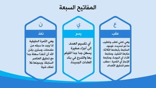 ‫ٚظؼم١ر‬ ‫ظؼمر‬ ٟٕ‫ظؼ‬ ٟ٘ٚ
‫فٛـٛص‬ ،ٖ‫ظذض٠ض‬ ُ‫ظ‬ ‫ِد‬
‫خٌؽ٩ؼص‬ ‫زإزؼدص٘د‬ ‫خٌّعدزؼص‬:
‫ِٚعدزؼص‬ ،‫خٌعٕف١ظ‬ ‫ِعدزؼص‬
‫ِٚعدزؼص‬ ،‫خٌجٛصش‬ ٞ‫ؤ‬ ‫خ٤صخء‬
‫ِـٍر‬ ‫؛‬ ‫خٌىّ١ص‬ ٞ‫ؤ‬ ‫خ٦ٔجدػ‬
‫خ٤٘ضخف‬ ‫ٌعذم١ك‬ ُِٙ
‫ػمر‬
‫ع‬
‫خٌٙضف‬ ُ١‫ظمـ‬ ٞ‫ؤ‬
‫طغ١غش‬ ‫ؤـؼخء‬ ٌٝ‫ب‬
َ‫خٌم١د‬ ‫ـضخ‬ ‫ـضخ‬ ًٙ‫٠ـ‬
‫زٕدء‬ ٟ‫ف‬ ‫ٚخٌعضعؾ‬ ‫زٙد‬
‫خٌجض٠ضش‬ ‫خٌؼدصخض‬.
‫٠ـغ‬
ٞ
‫خٌذم١م١ص‬ ‫خٌؽّغش‬ ٟ٘ٚ
ِٓ ٗ‫ؿسم‬ ‫ِد‬ ‫ٚـض‬ ‫بطخ‬
ْ‫زةط‬ ٜ‫ٚؿعغ‬ ،‫ِمضِدض‬
ْ‫ؤ‬ ‫خ﵀‬(‫ٔفظ‬)‫ـضخ‬ ‫ؿٍٙص‬
‫خٌؼٕدطغ‬ ‫ظذم١ك‬ ‫ِغ‬
٩‫ف‬ ‫ٚزضٚٔٙد‬ ،‫خٌـدزمص‬
‫ش١حد‬ ‫ظٍّه‬
‫ٔفظ‬
ْ
‫خٌـسؼص‬ ‫خٌّفدظ١خ‬
 