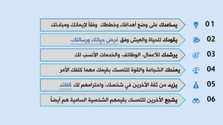 ‫٠ـدػضن‬‫ٚســه‬ ‫ؤ٘ضخفه‬ ‫ٚػغ‬ ٍٝ‫ػ‬‫ِٚسدصجه‬ ‫٦٠ّدٔه‬ ً‫د‬‫ٚفم‬
‫٠مٛصن‬‫ٚفك‬ ‫ٚخٌؼ١ش‬ ‫ٌٍذ١دش‬،‫ٚعؿدٌعه‬ ‫د١دظه‬ ‫غغع‬
‫٠غشضن‬‫ٌه‬ ‫خ٤ٔـر‬ ‫ٚخٌشضِدض‬ ،‫خٌٛظدجف‬ ،‫ٌ٥ػّدي‬
‫٠ّٕذه‬‫خ٤ِغ‬ ‫وٍفه‬ ‫ِّٙد‬ ‫زم١ّه‬ ‫ٌٍعّـه‬ ‫ٚخٌمٛش‬ ‫خٌشجدػص‬
‫٠ؼ٠ض‬‫ٌه‬ ُِٙ‫ٚخدعغخ‬ ،‫ششظه‬ ٟ‫ف‬ ٓ٠‫خ٢سغ‬ ‫ؼمص‬ ِٓ‫ومدجض‬
‫٠شجغ‬ً‫د‬‫ؤ٠ؼ‬ ُ٘ ‫خٌـدِ١ص‬ ‫خٌششظ١ص‬ ُّٙ١‫زم‬ ‫ٌٍعّـه‬ ٓ٠‫خ٢سغ‬
01
02
03
04
05
06
 