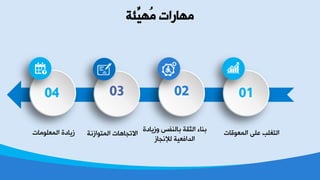 ‫ِّحص‬١ُِٙ ‫ِٙدعخض‬
‫خٌّؼٛلدض‬ ٍٝ‫ػ‬ ‫خٌعغٍر‬
01
‫ٚػ٠دصش‬ ‫زدٌٕفؾ‬ ‫خٌؽمص‬ ‫زٕدء‬
‫ٌ٧ٔجدػ‬ ‫خٌضخفؼ١ص‬
02
‫خٌّعٛخػٔص‬ ‫خ٨ظجد٘دض‬
03
‫خٌّؼٍِٛدض‬ ‫ػ٠دصش‬
04
 