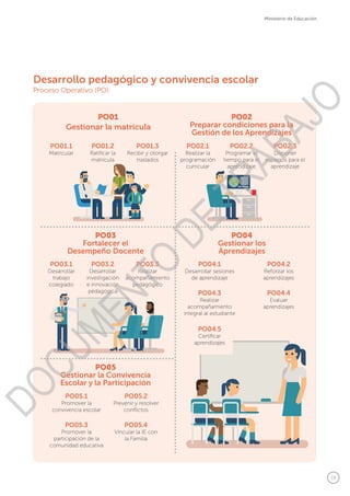 19
Ministerio de Educación
Gestionar la matrícula
Proceso Operativo (PO):
DOCUMENTO
DE
TRABAJO
 