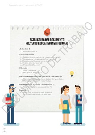 30
Guía para la formulación e implementación del PEI y PAT
2. Análisis situacional
1. Datos de la IE
3. Identidad
4. Propuesta de gestión escolar centrada en los aprendizajes
5. Acciones para el monitoreo y evaluación del PEI
6. Anexos
3.1. Visión compartida
3.2. Principios de la Educación
2.1. Resultados de aprendizajes de los estudiantes de la IE
2.2. Resultados de indicadores de eficiencia interna
2.3. Resultados del funcionamiento de la IE
2.4. Análisis del entorno de la IE
2.5. Diagnóstico situacional
1.1. Información de la IE
4.1. Objetivos de gestión escolar centrada en los aprendizajes
4.2. Matriz de planificación a mediano plazo
5.1. Matriz de monitoreo y evaluación del PEI
•	 Resolución, actas de reunión, evidencias
del proceso de formulación, entre otros
Estructura del documento
Proyecto Educativo Institucional
DOCUMENTO
DE
TRABAJO
 