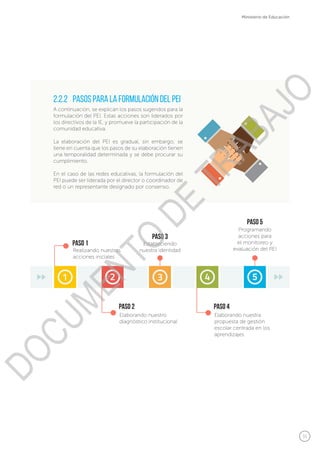 31
Ministerio de Educación
2.2.2	 pasos para la formulación del PEI
A continuación, se explican los pasos sugeridos para la
formulación del PEI. Estas acciones son liderados por
los directivos de la IE, y promueve la participación de la
comunidad educativa.
La elaboración del PEI es gradual, sin embargo; se
tiene en cuenta que los pasos de su elaboración tienen
una temporalidad determinada y se debe procurar su
cumplimiento.
En el caso de las redes educativas, la formulación del
PEI puede ser liderada por el director o coordinador de
red o un representante designado por consenso.
PASO 1
PASO 3
PASO 5
PASO 2 PASO 4
Realizando nuestras
acciones iniciales
Estableciendo
nuestra identidad
Programando
acciones para
el monitoreo y
evaluación del PEI
Elaborando nuestro
diagnóstico institucional
Elaborando nuestra
propuesta de gestión
escolar centrada en los
aprendizajes
DOCUMENTO
DE
TRABAJO
 