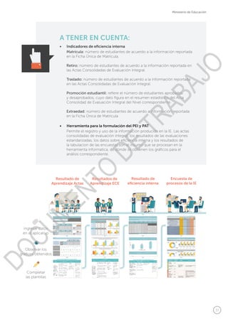 37
Ministerio de Educación
A TENER EN CUENTA:
•	 Indicadores de eficiencia interna
Matrícula: número de estudiantes de acuerdo a la información reportada
en la Ficha Única de Matrícula.
Retiro: número de estudiantes de acuerdo a la información reportada en
las Actas Consolidadas de Evaluación Integral.
Traslado: número de estudiantes de acuerdo a la información reportada
en las Actas Consolidadas de Evaluación Integral.
Promoción estudiantil: refiere el número de estudiantes aprobados
y desaprobados, cuyo dato figura en el resumen estadístico del Acta
Consolidad de Evaluación Integral del Nivel correspondiente.
Extraedad: número de estudiantes de acuerdo a información reportada
en la Ficha Única de Matrícula
Permite el registro y uso de la información producida en la IE. Las actas
consolidadas de evaluación integral, los resultados de las evaluaciones
estandarizadas, los datos sobre eficiencia interna y los resultados de
la tabulacion de las encuestas son el insumo que se procesan en la
herramienta informatica, de donde se obtienen los gráficos para el
análisis correspondiente.
Resultados de
Aprendizaje ECE
Resultado de
Aprendizaje Actas
Encuesta de
procesos de la IE
Resultado de
eficiencia interna
•	 Herramienta para la formulación del PEI y PAT
Ingresar datos
en el aplicativo
Completar
las plantillas
Observar los
gráficos obtenidos
DOCUMENTO
DE
TRABAJO
 