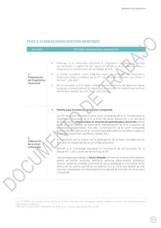 49
Ministerio de Educación
PASO 3: ESTABLECIENDO NUESTRA IDENTIDAD
Acciones Formatos, herramientas y orientaciones
1.
Presentación,
del Diagnóstico
Situacional
•	 Presentar a la comunidad educativa el Diagnóstico Situacional y recoger
sus opiniones y sugerencias de mejora en beneficio de la gestión escolar, y
asegurando el cumplimiento de la finalidad de la IE.
•	 Se puede considerar como preguntas base: ¿El contenido del Diagnóstico
Situacional refleja la realidad de la IE?, ¿existe algún elemento que añadir o
eliminar?, ¿por qué?
•	 De ser necesario, la CPEI debe compilar la información recolectada para realizar
los ajustes correspondientes al Diagnóstico Situacional. Ello asegura que se refleje
fielmente la realidad que la IE tiene como desafío.
2.
Elaboración
de la visión
compartida
•	 Plantilla para formulación de la visión compartida
La CPEI dirigirá la formulación de la visión compartida de la IE, considerando el
Diagnóstico Situacional de la IE, la visión del sector educación, y los principios
de la educación, interiorizados en sesiones de aprendizajes y reuniones previas
(estas acciones pueden ser parte de la calendarización de la IE o sesiones de
aprendizaje programadas). Para ello, la formulación de la visión compartida
puede implicar la aplicación de una estrategia adecuada con el tiempo y espacios
disponibles (reuniones, asambleas, talleres, etc.)
Es importante que se cuente con la participación de la mayor cantidad, sino es
de todos los integrantes de la comunidad educativa.
Difundir a la comunidad educativa la importancia de los principios de la
educación7
, y de la visión del Sector Educación8
.
Una estrategia para trabajar el futuro deseado, consiste en invitar a los estudiantes,
padres de familia, docentes, directivos, personal administrativo, jerárquico,
servicio, vigilancia, auxiliares y personal de apoyo pedagógico a completar fichas
acerca de los sueños que tienen en relación a la IE y a lo que desean de ella.
Una vez completadas se sistematizará en la plantilla de formulación de la visión
compartida.
7
Ley N° 28044, Ley General de Educación, art. 8 (Ética, equidad, interculturalidad, calidad, equidad, inclusión, conciencia ambiental y
creatividad e innovación).
8
PROYECTO EDUCATIVO NACIONAL AL 2021, p. 21. Consejo Nacional de Educación
DOCUMENTO
DE
TRABAJO
 