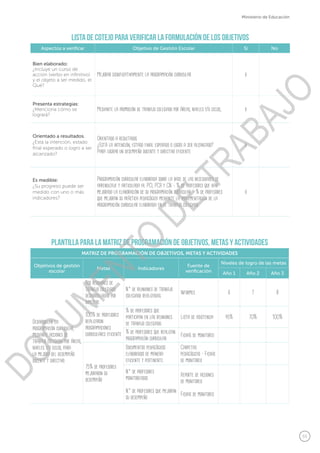 55
Ministerio de Educación
Plantilla para la Matriz de Programación de objetivos, metas y actividades
MATRIZ DE PROGRAMACIÓN DE OBJETIVOS, METAS Y ACTIVIDADES
Objetivos de gestión
escolar
Metas Indicadores
Fuente de
verificación
Niveles de logro de las metas
Año 1 Año 2 Año 3
Desarrollar la
programación curricular,
mediante acciones de
trabajo colegiado por áreas,
niveles y/o ciclos, para
la mejora del desempeño
docente y directivo.
Dos reuniones de
trabajo colegiado
desarrolladas por
bimestre.
N.° de reuniones de trabajo
colegiado realizadas.
Informes 6 7 8
100% de profesores
realizaron
programaciones
curriculares eficiente
% de profesores que
participan en las reuniones
de trabajo colegiado.
Lista de asistencia 45% 70% 100%
% de profesores que realizan
programación curricular.
Fichas de monitoreo
75% de profesores
mejoraron su
desempeño
Documentos pedagógicos
elaborados de manera
eficiente y pertinente.
Carpetas
pedagógicas - Fichas
de monitoreo
N.° de profesores
monitoreados.
N.° de profesores que mejoran
su desempeño
Reporte de acciones
de monitoreo.
Fichas de monitoreo
Lista de Cotejo para verificar la formulación de los objetivos
Aspectos a verificar Objetivo de Gestión Escolar Sí No
Bien elaborado:
¿Incluye un curso de
acción (verbo en infinitivo)
y el objeto a ser medido, el
Qué?
Mejorar significativamente la programación curricular x
Presenta estrategias:
¿Menciona cómo se
logrará?
Mediante la promoción de trabajo colegiado por áreas, niveles y/o ciclos, x
Orientado a resultados.
¿Está la intención, estado
final esperado o logro a ser
alcanzado?
Orientado a resultados.
¿Está la intención, estado final esperado o logro a ser alcanzado?	
Para lograr un desempeño docente y directivo eficiente
x
Es medible:
¿Su progreso puede ser
medido con uno o más
indicadores?
Programación curricular elaborada sobre la base de las necesidades de
aprendizaje y articulada al PCI, PCR y CN. - % de profesores que han
mejorado la elaboración de su programación curricular. - % de profesores
que mejoran su práctica pedagógica mediante la implementación de la
programación curricular elaborada en el trabajo colegiado.
x
DOCUMENTO
DE
TRABAJO
 