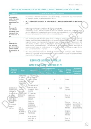 57
Ministerio de Educación
Matriz de evaluación y monitoreo del PEI
Objetivos
de gestión
escolar
Metas Indicadores
Estado de avance de
actividades Respon-
sables
Medios
de verifi-
cación
Acciones a
implementar
a partir de la
evaluaciónParcial Mediano Total
Desarrollar la
programación
curricular,
mediante acciones
de trabajo
colegiado por
áreas, niveles
y/o ciclos, para
la mejora
del desempeño
docente y
directivo.
Dos reuniones
de trabajo
colegiado
desarrolladas
por bimestre.
N.° de reuniones de
trabajo colegiado
realizadas.
x 8 Informes
100% de
profesores
realizaron
programaciones
curriculares
eficiente
% de profesores que
participan en las
reuniones de trabajo
colegiado.
x 100%
Lista de
asistencia
% de profesores
que realizan
programación
curricular.
x
Fichas de
monitoreo
75% de
profesores
mejoraron su
desempeño
Documentos
pedagógicos
elaborados de
manera eficiente y
pertinente.
x
Carpetas
pedagógicas
- Fichas de
monitoreo
Entregar a los
docentes fichas de
caracterización
de los estudiantes
N.° de profesores
monitoreados.
N.° de profesores
que mejoran su
desempeño
x
Reporte de
acciones de
monitoreo.
Fichas de
monitoreo
Acciones Formatos, herramientas y orientaciones
1.
Formulación
de la Matriz de
monitoreo y
evaluación del
PEI
Se planteará la Matriz de monitoreo y evaluación del PEI, considerando el cumplimiento de
los objetivos durante los años de vigencia del PEI.
•	 La  CPEI elabora la propuesta de PEI de acuerdo a la estructura planteada en la presente
guía.
2.
Realización
del taller de
presentación y
validación de
la propuesta de
PEI
•	 Taller de presentación y validación de la propuesta de PEI
El director y la CPEI, realizan un taller en el que se presente la propuesta construida, y se
permita la generación de aportes de la comunidad educativa respecto al PEI. Este taller debe
involucrar a todos los integrantes de la comunidad educativa.
3.
Realización
del taller de
presentación y
validación de
la propuesta de
PEI
•	 Para la redacción del PEI, se sugiere utilizar un lenguaje claro y sencillo para que todos
puedan entenderlo. Debe tratarse de un documento de fácil manejo, práctico y útil para
la gestión escolar y su planificación. Se propone que el PEI, de acuerdo a la estructura del
documento, no debe superar las 40 páginas. Con los insumos recogidos se realizará la
redacción del PEI y se entregará a la dirección de la IE para su aprobación. Aprobado el
documento por parte de los directivos, se emite la resolución directoral correspondiente
para su reconocimiento y vigencia.
•	 Una vez culminada la redacción del PEI. El director de la IE promulga el PEI mediante
Resolución Directoral. Se recomienda llevar a cabo la presentación del documento final en
una reunión y/o asamblea.
PASO 5: PROGRAMANDO ACCIONES PARA EL MONITOREO Y EVALUACIÓN DEL PEI
Ejemplo de llenado de plantillas
DOCUMENTO
DE
TRABAJO
 