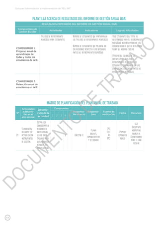 64
Guía para la formulación e implementación del PEI y PAT
Plantilla acerca de Resultados del Informe de Gestión Anual (IGA)
RESULTADOS OBTENIDOS DEL INFORME DE GESTIÓN ANUAL (IGA)
Compromisos de
Gestión Escolar
Actividades Indicadores Logros/ dificultades
COMPROMISO 1.
Progreso anual de
aprendizajes de
todas y todos los
estudiantes de la IE.
Talleres de reforzamiento
pedagógico para estudiantes
Número de estudiantes que participan en
los talleres de reforzamiento pedagógico.
Número de estudiantes que mejoran sus
calificaciones respecto a las obtenidas
antes del reforzamiento pedagógico.
tres estudiantes del total de
identificados para el reforzamiento
pedagógico no participaron en las
sesiones debido a que se realizaron
fuera del horario escolar.
A pesar del esfuerzo de los
docentes para realziar el
reforzamiento pedagógico los
estudiantes continuaron con las
calificaciones obtenidas antes del
reforzamiento pedagógico.
COMPROMISO 2.
Retención anual de
estudiantes en la IE.
Matriz de planificación del plan anual de trabajo
N°
Actividades
a desarro-
llar en el
año escolar
Descrip-
ción de la
actividad
Compromiso
Responsa-
ble directo
Responsa-
bles
Fuente de
verificación
Fecha Recursos
1 2 3 4 5
01
Elaboración,
reajuste y/o
actualización
instrumentos
de gestión.
Establecer
cronograma de
reuniones de
socialización
de las orien-
taciones para
su elaboración,
reajuste y/o
actualización.
x Director IE
Plana
docente,
administrativa
y de servicio
PEI
PAT
RI
PCI
Primera
semana de
marzo
IGA
Documento
normativo
acerca de
Orientaciones
para el año
escolar
DOCUMENTO
DE
TRABAJO
 