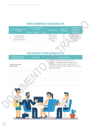 66
Guía para la formulación e implementación del PEI y PAT
conei, comisiones y equipos de trabajo de la IE
CONEI/comisiones/
equipos de trabajo
Integrantes Responsabilidades
Consejo Educativo
Institucional
•	 Participar en la formulaci[on y evaluación del PEI
•	 Participar en los procesos destinmados al ingreso, ascenso,
y permanencia del personal docente y administrativo de la
Institución, de acuerdo con la normatividad específica que emita el
ministerio de Educación.
•	 ...
matriz de monitoreo y evaluación del pat
N°
Actividades progra-
madas
Estado de avance de
actividades
Responsables
Medios de
verificación
Acciones a
implementar
a partir de la
evaluaciónParcial Mediano Total
01
Elaboración, reajuste
y/o actualización
instrumentos de gestión.
x
Director, docente,
Plana docente,
administrativa y de
servicio
PEI
PAT
RI
PCI
Documentar todas las
acciones realizadas a
fin de contar con la
evidencia.
DOCUMENTO
DE
TRABAJO
 