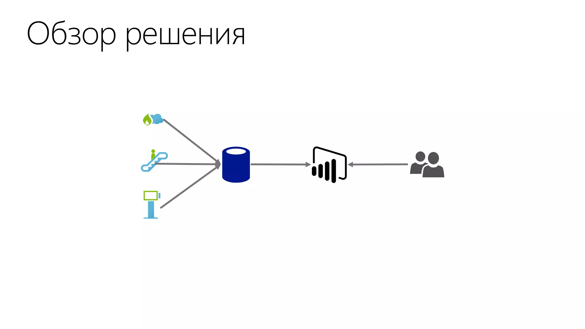 Azure IoT, Power BI and Sharepoint Online PPTX