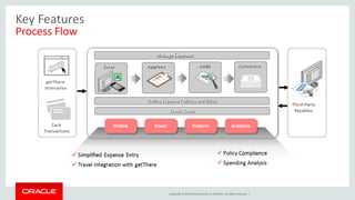 Copyright © 2014, Oracle and/or its affiliates. All rights reserved. |
Key Features
Process Flow
 