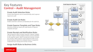 Copyright © 2014, Oracle and/or its affiliates. All rights reserved. |
Key Features
Control – Audit Management
Create Audit Selection Rules
Criteria that Expenses uses to automatically select expense
reports for audit
Create Audit List Rules
Enable automatic selection of individuals for the audit list
Create Expense Template and Type Rules
Selection of expense reports for audit based on expense
template and type
Create Receipt and Notification Rules
Type of expense report receipts required: original, imaged,
or both; Stage at which imaged receipts must be attached
to the expense report; When missing and overdue receipts
are overdue; When expense report payment holds occur;
Action Expenses takes if an employee doesn't respond to
notifications for missing and overdue receipts
Assign Audit Rules to Business Units
 