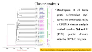 Cluster analysis
• Dendrogram of 30 teasle
gourd (Momordica spp.)
accessions constructed using
a UPGMA cluster analysis
method based on Nei and Li
(1979) genetic distance
value by PHYLIP program.
There was no relation between geographical origin and genetic diversity.
 