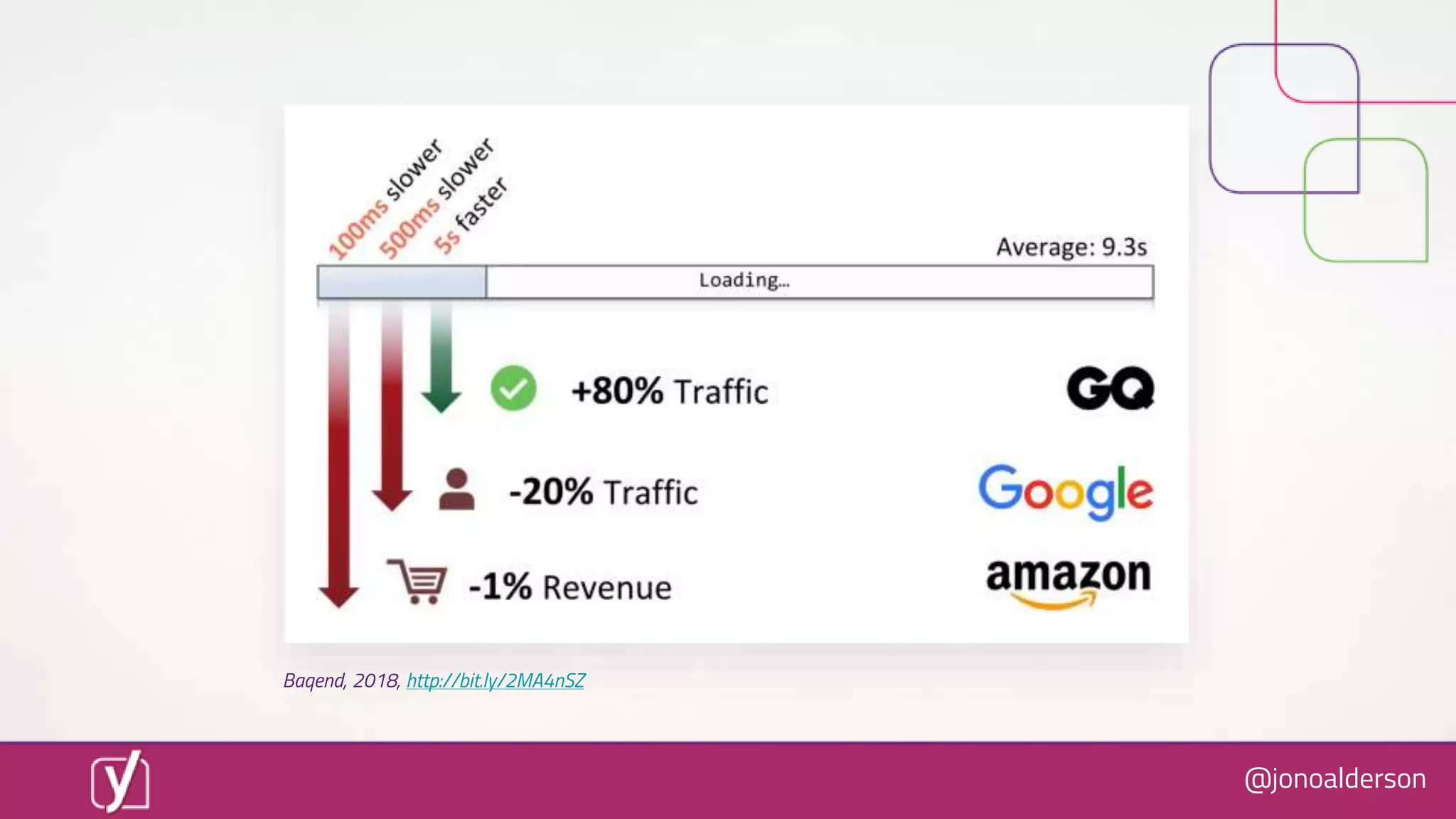 @jonoalderson
Baqend, 2018, http://bit.ly/2MA4nSZ
 