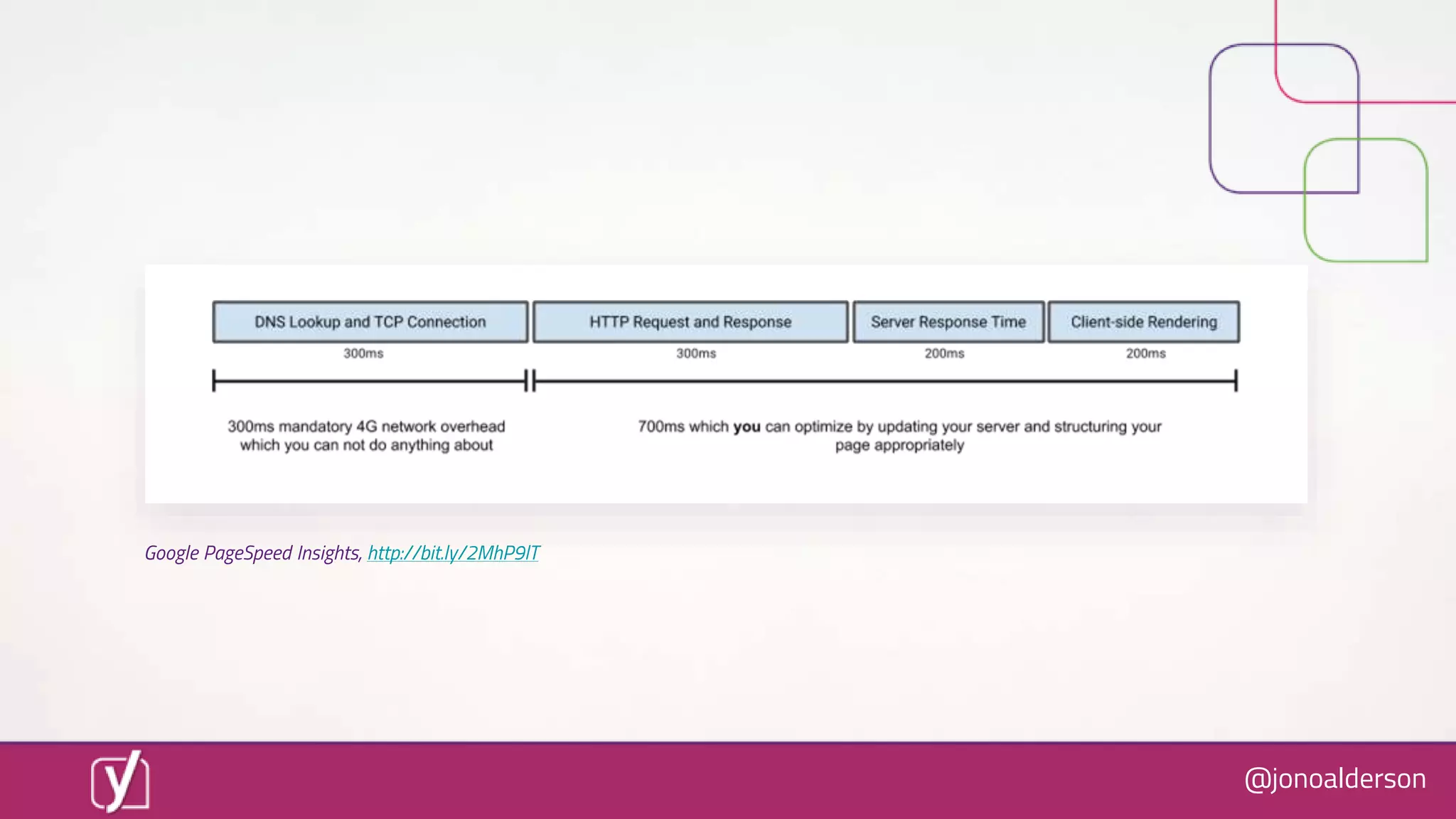 @jonoalderson
Google PageSpeed Insights, http://bit.ly/2MhP9lT
 