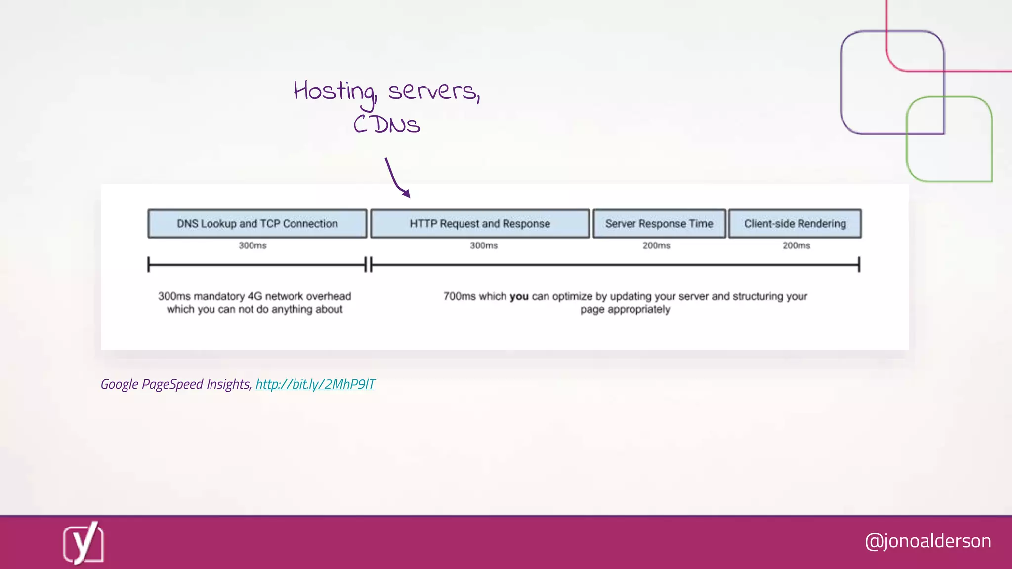 @jonoalderson
Google PageSpeed Insights, http://bit.ly/2MhP9lT
Hosting, servers,
CDNs
 