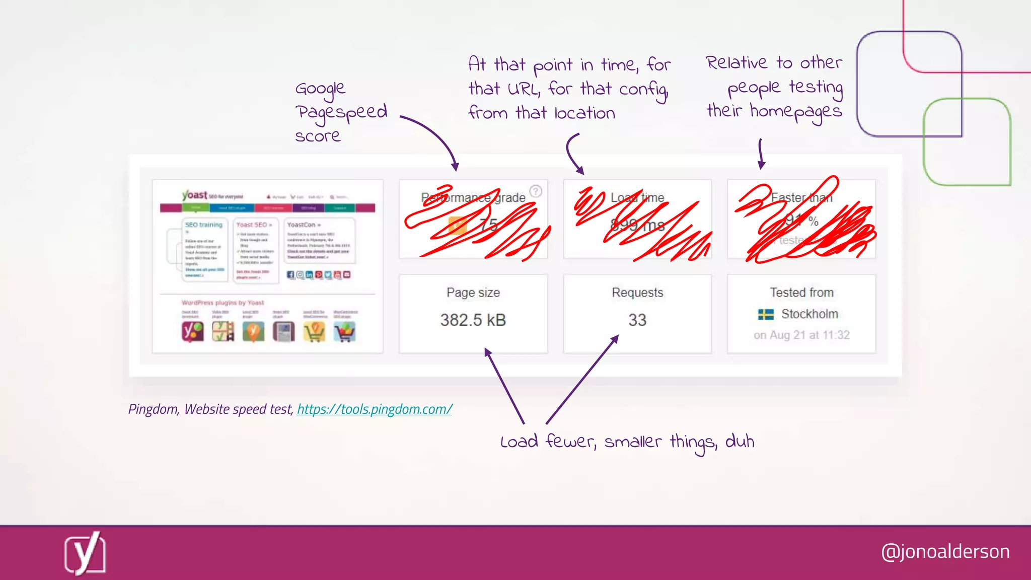 @jonoalderson
Load fewer, smaller things, duh
Pingdom, Website speed test, https://tools.pingdom.com/
Google
Pagespeed
score
Relative to other
people testing
their homepages
At that point in time, for
that URL, for that config,
from that location
 