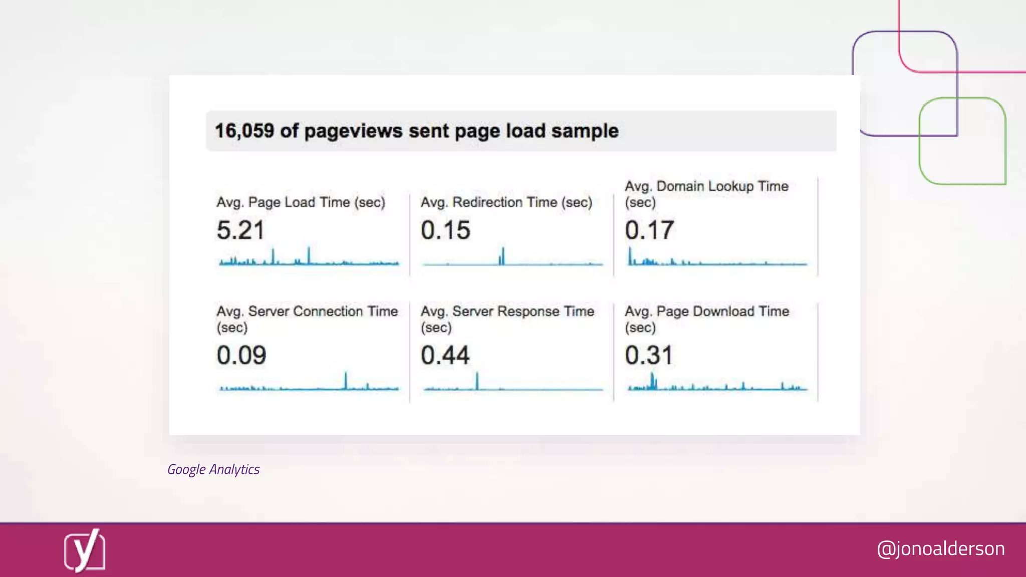 @jonoalderson
Google Analytics
 