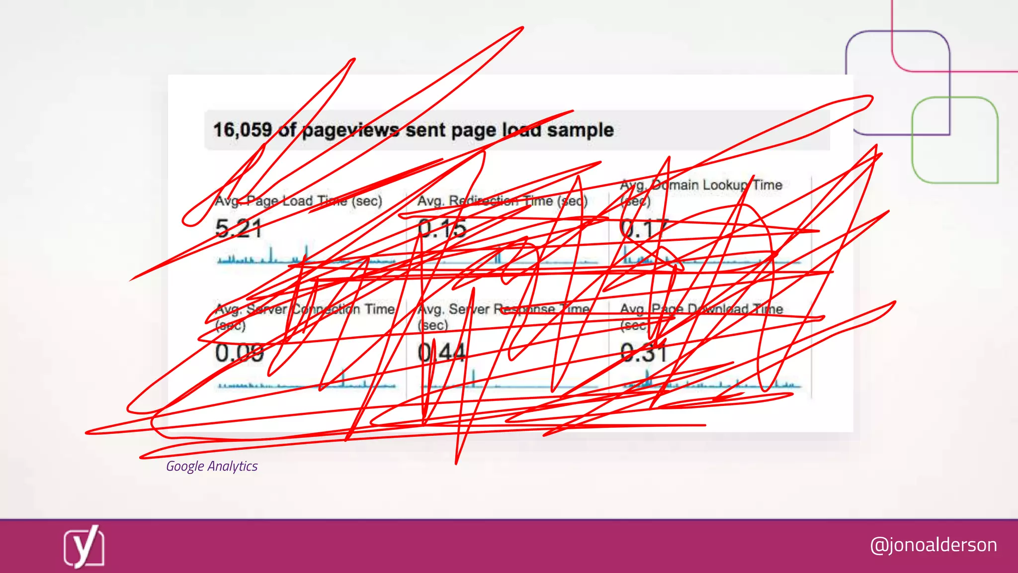 @jonoalderson
Google Analytics
 