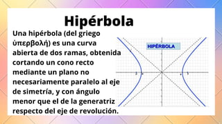Hipérbola
Una hipérbola (del griego
ὑπερβολή) es una curva
abierta de dos ramas, obtenida
cortando un cono recto
mediante un plano no
necesariamente paralelo al eje
de simetría, y con ángulo
menor que el de la generatriz
respecto del eje de revolución.
 