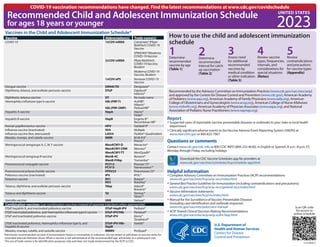 Recommended Child and Adolescent Immunization Schedule
for ages 18 years or younger
How to use the child and adolescent immunization
schedule
Recommended by the Advisory Committee on Immunization Practices (www.cdc.gov/vaccines/acip)
and approved by the Centers for Disease Control and Prevention (www.cdc.gov), American Academy
of Pediatrics (www.aap.org), American Academy of Family Physicians (www.aafp.org), American
College of Obstetricians and Gynecologists (www.acog.org), American College of Nurse-Midwives
(www.midwife.org), American Academy of Physician Associates (www.aapa.org), and National
Association of Pediatric Nurse Practitioners (www.napnap.org).
UNITED STATES
2023
Vaccines in the Child and Adolescent Immunization Schedule*
Vaccine Abbreviation(s) Trade name(s)
COVID-19 1vCOV-mRNA Comirnaty®/Pfizer-
BioNTech COVID-19
Vaccine
SPIKEVAX®/Moderna
COVID-19Vaccine
2vCOV-mRNA Pfizer-BioNTech
COVID-19Vaccine,
Bivalent
Moderna COVID-19
Vaccine, Bivalent
1vCOV-aPS Novavax COVID-19
Vaccine
Dengue vaccine DEN4CYD Dengvaxia®
Diphtheria, tetanus, and acellular pertussis vaccine DTaP Daptacel®
Infanrix®
Diphtheria, tetanus vaccine DT No trade name
Haemophilus influenzae type b vaccine Hib (PRP-T)
Hib (PRP-OMP)
ActHIB®
Hiberix®
PedvaxHIB®
Hepatitis A vaccine HepA Havrix®
Vaqta®
Hepatitis B vaccine HepB Engerix-B®
Recombivax HB®
Human papillomavirus vaccine HPV Gardasil 9®
Influenza vaccine (inactivated) IIV4 Multiple
Influenza vaccine (live, attenuated) LAIV4 FluMist® Quadrivalent
Measles, mumps, and rubella vaccine MMR M-M-R II®
Priorix®
Meningococcal serogroups A, C,W,Y vaccine MenACWY-D Menactra®
MenACWY-CRM Menveo®
MenACWY-TT MenQuadfi®
Meningococcal serogroup B vaccine MenB-4C Bexsero®
MenB-FHbp Trumenba®
Pneumococcal conjugate vaccine PCV13
PCV15
Prevnar 13®
Vaxneuvance™
Pneumococcal polysaccharide vaccine PPSV23 Pneumovax 23®
Poliovirus vaccine (inactivated) IPV IPOL®
Rotavirus vaccine RV1
RV5
Rotarix®
RotaTeq®
Tetanus, diphtheria, and acellular pertussis vaccine Tdap Adacel®
Boostrix®
Tetanus and diphtheria vaccine Td Tenivac®
Tdvax™
Varicella vaccine VAR Varivax®
Combination vaccines (use combination vaccines instead of separate injections when appropriate)
DTaP, hepatitis B, and inactivated poliovirus vaccine DTaP-HepB-IPV Pediarix®
DTaP, inactivated poliovirus, and Haemophilus influenzae type b vaccine DTaP-IPV/Hib Pentacel®
DTaP and inactivated poliovirus vaccine DTaP-IPV Kinrix®
Quadracel®
DTaP, inactivated poliovirus, Haemophilus influenzae type b, and
hepatitis B vaccine
DTaP-IPV-Hib-
HepB
Vaxelis®
Measles, mumps, rubella, and varicella vaccine MMRV ProQuad®
*
Administer recommended vaccines if immunization history is incomplete or unknown. Do not restart or add doses to vaccine series for
extended intervals between doses.When a vaccine is not administered at the recommended age, administer at a subsequent visit.
The use of trade names is for identification purposes only and does not imply endorsement by the ACIP or CDC.
Report
y Suspected cases of reportable vaccine-preventable diseases or outbreaks to your state or local health
department
y Clinically significant adverse events to theVaccine Adverse Event Reporting System (VAERS) at
www.vaers.hhs.gov or 800-822-7967
Questions or comments
Contact www.cdc.gov/cdc-info or 800-CDC-INFO (800-232-4636), in English or Spanish, 8 a.m.–8 p.m. ET,
Monday through Friday, excluding holidays
Helpful information
y Complete Advisory Committee on Immunization Practices (ACIP) recommendations:
www.cdc.gov/vaccines/hcp/acip-recs/index.html
y General Best Practice Guidelines for Immunization (including contraindications and precautions):
www.cdc.gov/vaccines/hcp/acip-recs/general-recs/index.html
y Vaccine information statements:
www.cdc.gov/vaccines/hcp/vis/index.html
y Manual for the Surveillance ofVaccine-Preventable Diseases
(including case identification and outbreak response):
www.cdc.gov/vaccines/pubs/surv-manual
y ACIP Shared Clinical Decision-Making Recommendations
www.cdc.gov/vaccines/acip/acip-scdm-faqs.html
1
Determine
recommended
vaccine by age
(Table 1)
2
Determine
recommended
interval for catch-
up vaccination
(Table 2)
3
Assess need
for additional
recommended
vaccines by
medical condition
or other indication
(Table 3)
4
Review vaccine
types, frequencies,
intervals, and
considerations for
special situations
(Notes)
5
Review
contraindications
and precautions
for vaccine types
(Appendix)
Download the CDCVaccine Schedules app for providers at
www.cdc.gov/vaccines/schedules/hcp/schedule-app.html
CS310020-C
Scan QR code
for access to
online schedule
COVID-19 vaccination recommendations have changed. Find the latest recommendations at www.cdc.gov/covidschedule
 