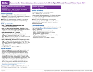 Notes Recommended Child and Adolescent Immunization Schedule for Ages 18 Years or Younger, United States, 2024
11/16/2023 Centers for Disease Control and Prevention | Recommended Child and Adolescent Immunization Schedule, United States, 2024
Tetanus, diphtheria, and pertussis (Tdap)
vaccination
(minimum age: 11 years for routine vaccination,
7 years for catch-up vaccination)
Routine vaccination
y Age 11–12 years: 1 dose Tdap (adolescent booster)
y Pregnancy: 1 dose Tdap during each pregnancy, preferably in
early part of gestational weeks 27–36.
Note: Tdap may be administered regardless of the interval
since the last tetanus- and diphtheria-toxoid-containing
vaccine.
Catch-up vaccination
y Age 13–18 years who have not received Tdap:
1 dose Tdap (adolescent booster)
y Age 7–18 years not fully vaccinated*
with DTaP: 1 dose
Tdap as part of the catch-up series (preferably the first dose);
if additional doses are needed, use Td or Tdap.
y Tdap administered at age 7–10 years:
- Age 7–9 years who receive Tdap should receive the
adolescent Tdap booster dose at age 11–12 years.
- Age 10 years who receive Tdap do not need the adolescent
Tdap booster dose at age 11–12 years.
y DTaP inadvertently administered on or after age 7 years:
- Age 7–9 years: DTaP may count as part of catch-up series.
Administer adolescent Tdap booster dose at age 11–12 years.
- Age 10–18 years: Count dose of DTaP as the adolescent
Tdap booster dose.
y For other catch-up guidance, see Table 2.
Special situations
y Wound management in persons age 7 years or older with
history of 3 or more doses of tetanus-toxoid-containing
vaccine: For clean and minor wounds, administer Tdap or
Td if more than 10 years since last dose of tetanus-toxoid-
containing vaccine; for all other wounds, administer Tdap
or Td if more than 5 years since last dose of tetanus-toxoid-
containing vaccine. Tdap is preferred for persons age 11 years
or older who have not previously received Tdap or whose
Tdap history is unknown. If a tetanus-toxoid-containing
vaccine is indicated for a pregnant adolescent, use Tdap.
y For detailed information, see www.cdc.gov/mmwr/
volumes/69/wr/mm6903a5.htm.
*Fully vaccinated = 5 valid doses of DTaP OR 4 valid doses of
DTaP if dose 4 was administered at age 4 years or older
Varicella vaccination
(minimum age: 12 months)
Routine vaccination
y 2-dose series at age 12–15 months, 4–6 years
y VAR or MMRV may be administered*
y Dose 2 may be administered as early as 3 months after dose 1
(a dose inadvertently administered after at least 4 weeks
may be counted as valid)
*Note: For dose 1 in children age 12–47 months, it is
recommended to administer MMR and varicella vaccines
separately. MMRV may be used if parents or caregivers
express a preference.
Catch-up vaccination
y Ensure persons age 7–18 years without evidence of immunity
(see MMWR at www.cdc.gov/mmwr/pdf/rr/rr5604.pdf)
have a 2-dose series:
- Age 7–12 years: Routine interval: 3 months
(a dose inadvertently administered after at least
4 weeks may be counted as valid)
- Age 13 years and older: Routine interval: 4–8 weeks
(minimum interval: 4 weeks)
- The maximum age for use of MMRV is 12 years.
 