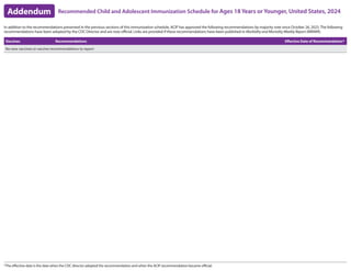 Recommended Child and Adolescent Immunization Schedule for Ages 18 Years or Younger, United States, 2024
Addendum
Vaccines Recommendations Effective Date of Recommendation*
No new vaccines or vaccine recommendations to report
In addition to the recommendations presented in the previous sections of this immunization schedule, ACIP has approved the following recommendations by majority vote since October 26, 2023. The following
recommendations have been adopted by the CDC Director and are now official. Links are provided if these recommendations have been published in Morbidity and Mortality Weekly Report (MMWR).
*The effective date is the date when the CDC director adopted the recommendation and when the ACIP recommendation became official.
 