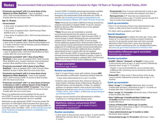 Notes Recommended Child and Adolescent Immunization Schedule for Ages 18 Years or Younger, United States, 2024
y Previously vaccinated* with 3 or more doses of any
Moderna or Pfizer-BioNTech: 1 dose of updated
(2023–2024 Formula) Moderna or Pfizer-BioNTech at least
8 weeks after the most recent dose.
Age 12–18 years
y Unvaccinated:
- 3-dose series of updated (2023–2024 Formula) Moderna at
0, 4, 8 weeks
- 3-dose series of updated (2023–2024 Formula) Pfizer-
BioNTech at 0, 3, 7 weeks
- 2-dose series of updated (2023–2024 Formula) Novavax at
0, 3 weeks
y Previously vaccinated* with 1 dose of any Moderna:
2-dose series of updated (2023–2024 Formula) Moderna at
0, 4 weeks (minimum interval between previous Moderna
dose and dose 1: 4 weeks).
y Previously vaccinated* with 2 doses of any Moderna:
1 dose of updated (2023–2024 Formula) Moderna at least
4 weeks after the most recent dose.
y Previously vaccinated* with 1 dose of any Pfizer-
BioNTech: 2-dose series of updated (2023–2024 Formula)
Pfizer-BioNTech at 0, 4 weeks (minimum interval between
previous Pfizer-BioNTech dose and dose 1: 3 weeks).
y Previously vaccinated* with 2 doses of any Pfizer-
BioNTech: 1 dose of updated (2023–2024 Formula) Pfizer-
BioNTech at least 4 weeks after the most recent dose.
y Previously vaccinated* with 3 or more doses of any
Moderna or Pfizer-BioNTech: 1 dose of any updated
(2023–2024 Formula) COVID-19 vaccine at least 8 weeks
after the most recent dose.
y Previously vaccinated* with 1 or more doses of Janssen
or Novavax or with or without dose(s) of any Original
monovalent or bivalent COVID-19 vaccine: 1 dose of any
updated (2023–2024 Formula) COVID-19 vaccine at least
8 weeks after the most recent dose.
There is no preferential recommendation for the use of
one COVID-19 vaccine over another when more than one
recommended age-appropriate vaccine is available.
Administer an age-appropriate COVID-19 vaccine product for
each dose. For information about transition from age 4 years
to age 5 years or age 11 years to age 12 years during COVID-19
vaccination series, seeTables 1 and 2 at www.cdc.gov/vaccines/
covid-19/clinical-considerations/interim-considerations-us.
html#covid-vaccines.
Current COVID-19 schedule and dosage formulation available
at www.cdc.gov/covidschedule. For more information on
Emergency Use Authorization (EUA) indications for COVID-19
vaccines, see www.fda.gov/emergency-preparedness-and-
response/coronavirus-disease-2019-covid-19/covid-19-vaccines
*Note: Previously vaccinated is defined as having received any
Original monovalent or bivalent COVID-19 vaccine (Janssen,
Moderna, Novavax, Pfizer-BioNTech) prior to the updated
2023–2024 formulation.
**Note: Persons who are moderately or severely
immunocompromised have the option to receive one
additional dose of updated (2023–2024 Formula) COVID-19
vaccine at least 2 months following the last recommended
updated (2023­
–2024 Formula) COVID-19 vaccine dose.
Further additional updated (2023–2024 Formula) COVID-19
vaccine dose(s) may be administered, informed by the clinical
judgement of a healthcare provider and personal preference
and circumstances. Any further additional doses should be
administered at least 2 months after the last updated
(2023–2024 Formula) COVID-19 vaccine dose. Moderately or
severely immunocompromised children 6 months–4 years of
age should receive homologous updated (2023–2024 Formula)
mRNA vaccine dose(s) if they receive additional doses.
Dengue vaccination
(minimum age: 9 years)
Routine vaccination
y Age 9–16 years living in areas with endemic dengue AND
have laboratory confirmation of previous dengue infection
- 3-dose series administered at 0, 6, and 12 months
y Endemic areas include Puerto Rico, American Samoa, US
Virgin Islands, Federated States of Micronesia, Republic of
Marshall Islands, and the Republic of Palau. For updated
guidance on dengue endemic areas and pre-vaccination
laboratory testing see www.cdc.gov/mmwr/volumes/70/rr/
rr7006a1.htm?s_cid=rr7006a1_w and www.cdc.gov/dengue/
vaccine/hcp/index.html
y Dengue vaccine should not be administered to children
traveling to or visiting endemic dengue areas.
Diphtheria, tetanus, and pertussis (DTaP)
vaccination (minimum age: 6 weeks [4 years
for Kinrix® or Quadracel®])
Routine vaccination
y 5-dose series (3-dose primary series at age 2, 4, and 6 months,
followed by a booster doses at ages 15–18 months and
4–6 years
- Prospectively: Dose 4 may be administered as early as age
12 months if at least 6 months have elapsed since dose 3.
- Retrospectively: A 4th
dose that was inadvertently
administered as early as age 12 months may be counted if at
least 4 months have elapsed since dose 3.
Catch-up vaccination
y Dose 5 is not necessary if dose 4 was administered at age
4 years or older and at least 6 months after dose 3.
y For other catch-up guidance, see Table 2.
Special situations
y Wound management in children less than age 7 years with
history of 3 or more doses of tetanus-toxoid-containing
vaccine: For all wounds except clean and minor wounds,
administer DTaP if more than 5 years since last dose of
tetanus-toxoid-containing vaccine. For detailed information,
see www.cdc.gov/mmwr/volumes/67/rr/rr6702a1.htm.
Haemophilus influenzae type b vaccination
(minimum age: 6 weeks)
Routine vaccination
y ActHIB®, Hiberix®, Pentacel®, or Vaxelis®: 4-dose series
(3-dose primary series at age 2, 4, and 6 months, followed by
a booster dose* at age 12–15 months)
- *Vaxelis® is not recommended for use as a booster dose.
A different Hib-containing vaccine should be used for the
booster dose.
y PedvaxHIB®: 3-dose series (2-dose primary series at age
2 and 4 months, followed by a booster dose at age 12–15
months)
Catch-up vaccination
y Dose 1 at age 7–11 months: Administer dose 2 at least
4 weeks later and dose 3 (final dose) at age12–15 months or
8 weeks after dose 2 (whichever is later).
y Dose 1 at age 12–14 months: Administer dose 2 (final dose)
at least 8 weeks after dose 1.
y Dose1beforeage12monthsanddose2beforeage
15months:Administer dose 3 (final dose) at least
8 weeks after dose 2.
y 2 doses of PedvaxHIB® before age 12 months:
Administer dose 3 (final dose) at age12–59 months and
at least 8 weeks after dose 2.
y 1 dose administered at age 15 months or older:
No further doses needed
y Unvaccinated at age 15–59 months: Administer 1 dose.
 