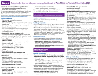 Recommended Child and Adolescent Immunization Schedule for Ages 18 Years or Younger, United States, 2024
Notes
y Previously unvaccinated children age 60 months or
older who are not considered high risk: Do not
require catch-up vaccination
For other catch-up guidance, see Table 2. Vaxelis® can be used
for catch-up vaccination in children less than age 5 years.
Follow the catch-up schedule even if Vaxelis® is used for one
or more doses. For detailed information on use of Vaxelis® see
www.cdc.gov/mmwr/volumes/69/wr/mm6905a5.htm.
Special situations
y Chemotherapy or radiation treatment:
Age 12–59 months
- Unvaccinated or only 1 dose before age 12 months: 2 doses,
8 weeks apart
- 2 or more doses before age 12 months: 1 dose at least
8 weeks after previous dose
Doses administered within 14 days of starting therapy or
during therapy should be repeated at least 3 months
after therapy completion.
y Hematopoietic stem cell transplant (HSCT):
- 3-dose series 4 weeks apart starting 6 to 12 months after
successful transplant, regardless of Hib vaccination history
y Anatomic or functional asplenia (including
sickle cell disease):
Age 12–59 months
- Unvaccinated or only 1 dose before age 12 months:
2 doses, 8 weeks apart
- 2 or more doses before age 12 months:
1 dose at least 8 weeks after previous dose
Unvaccinated* persons age 5 years or older
- 1 dose
y Elective splenectomy:
Unvaccinated* persons age 15 months or older
- 1 dose (preferably at least 14 days before procedure)
y HIV infection:
Age 12–59 months
- Unvaccinated or only 1 dose before age 12 months:
2 doses, 8 weeks apart
- 2 or more doses before age 12 months:
1 dose at least 8 weeks after previous dose
Unvaccinated* persons age 5–18 years
- 1 dose
y Immunoglobulin deficiency, early component
complement deficiency:
Age 12–59 months
- Unvaccinated or only 1 dose before age 12 months:
2 doses, 8 weeks apart
- 2 or more doses before age 12 months:
1 dose at least 8 weeks after previous dose
*
Unvaccinated = Less than routine series (through age
14 months) OR no doses (age 15 months or older)
Hepatitis A vaccination
(minimum age: 12 months for routine vaccination)
Routine vaccination
y 2-dose series (minimum interval: 6 months) at
age 12–23 months
Catch-up vaccination
y Unvaccinated persons through age 18 years should complete
a 2-dose series (minimum interval: 6 months).
y Persons who previously received 1 dose at age 12 months or
older should receive dose 2 at least 6 months after dose 1.
y Adolescents age 18 years or older may receive the combined
HepA and HepB vaccine, Twinrix®, as a 3-dose series (0, 1, and
6 months) or 4-dose series (3 doses at 0, 7, and 21–30 days,
followed by a booster dose at 12 months).
International travel
y Persons traveling to or working in countries with high or
intermediate endemic hepatitis A (www.cdc.gov/travel/):
- Infants age 6–11 months: 1 dose before departure;
revaccinate with 2 doses (separated by at least 6 months)
between age 12–23 months.
- Unvaccinated age 12 months or older: Administer dose 1
as soon as travel is considered.
Hepatitis B vaccination
(minimum age: birth)
Routine vaccination
y 3-dose series at age 0, 1–2, 6–18 months (use monovalent
HepB vaccine for doses administered before age 6 weeks)
- Birth weight ≥2,000 grams: 1 dose within 24 hours of birth
if medically stable
- Birth weight 2,000 grams: 1 dose at chronological age
1 month or hospital discharge (whichever is earlier and
even if weight is still 2,000 grams).
y Infants who did not receive a birth dose should begin the
series as soon as possible (see Table 2 for minimum intervals).
y Administration of 4 doses is permitted when a combination
vaccine containing HepB is used after the birth dose.
y Minimum intervals (see Table 2): when 4 doses
are administered, substitute“dose 4”for“dose 3”
in these calculations
y Final (3rd or 4th) dose: age 6–18 months
(minimum age 24 weeks)
y Mother is HBsAg-positive
- Birth dose (monovalent HepB vaccine only): administer
HepB vaccine and hepatitis B immune globulin (HBIG)
(in separate limbs) within 12 hours of birth, regardless
of birth weight.
- Birth weight 2000 grams: administer 3 additional doses
of HepB vaccine beginning at age 1 month (total of 4 doses)
- Final (3rd or 4th) dose: administer at age 6 months
(minimum age 24 weeks)
- Test for HBsAg and anti-HBs at age 9–12 months. If HepB
series is delayed, test 1–2 months after final dose. Do not
test before age 9 months.
y Mother is HBsAg-unknown
If other evidence suggestive of maternal hepatitis B infection
exists (e.g., presence of HBV DNA, HBeAg-positive, or mother
known to have chronic hepatitis B infection), manage infant
as if mother is HBsAg-positive
- Birth dose (monovalent HepB vaccine only):
 Birth weight ≥2,000 grams: administer HepB vaccine
within 12 hours of birth. Determine mother’s HBsAg status
as soon as possible. If mother is determined to be HBsAg-
positive, administer HBIG as soon as possible (in separate
limb), but no later than 7 days of age.
 Birth weight 2,000 grams: administer HepB vaccine
and HBIG (in separate limbs) within 12 hours of birth.
Administer 3 additional doses of HepB vaccine beginning
at age 1 month (total of 4 doses)
- Final (3rd or 4th) dose: administer at age 6 months
(minimum age 24 weeks)
- If mother is determined to be HBsAg-positive or if status
remains unknown, test for HBsAg and anti-HBs at
age 9–12 months. If HepB series is delayed, test 1–2 months
after final dose. Do not test before age 9 months.
Catch-up vaccination
y Unvaccinated persons should complete a 3-dose series at
0, 1–2, 6 months. See Table 2 for minimum intervals
y Adolescents age 11–15 years may use an alternative
2-dose schedule with at least 4 months between doses
(adult formulation Recombivax HB® only).
y Adolescents age 18 years may receive:
- Heplisav-B®: 2-dose series at least 4 weeks apart
- PreHevbrio®: 3-dose series at 0, 1, and 6 months
- Combined HepA and HepB vaccine, Twinrix®: 3-dose series
(0, 1, and 6 months) or 4-dose series (3 doses at 0, 7, and
21–30 days, followed by a booster dose at 12 months).
 