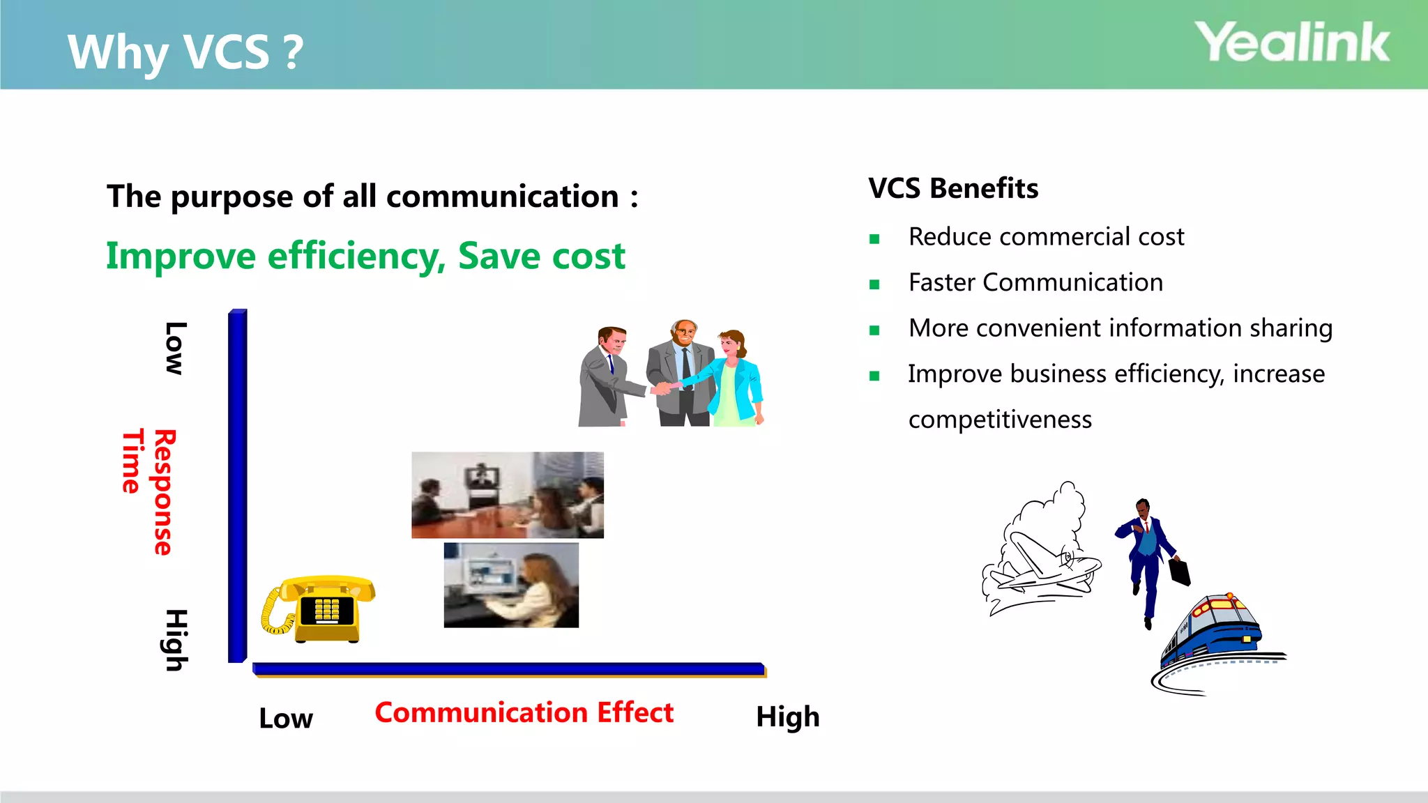 Why VCS？
Low High
HighLow
Communication Effect
Response
Time
The purpose of all communication：
Improve efficiency, Save cost
VCS Benefits
 Reduce commercial cost
 Faster Communication
 More convenient information sharing
 Improve business efficiency, increase
competitiveness
 