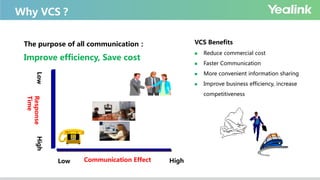 Why VCS？
Low High
HighLow
Communication Effect
Response
Time
The purpose of all communication：
Improve efficiency, Save cost
VCS Benefits
 Reduce commercial cost
 Faster Communication
 More convenient information sharing
 Improve business efficiency, increase
competitiveness
 